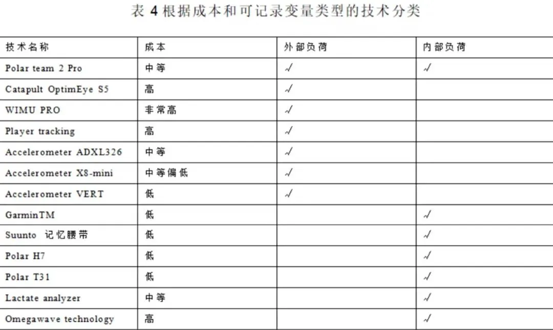 如何在团队训练中激励每个队员发挥最佳水平_2
